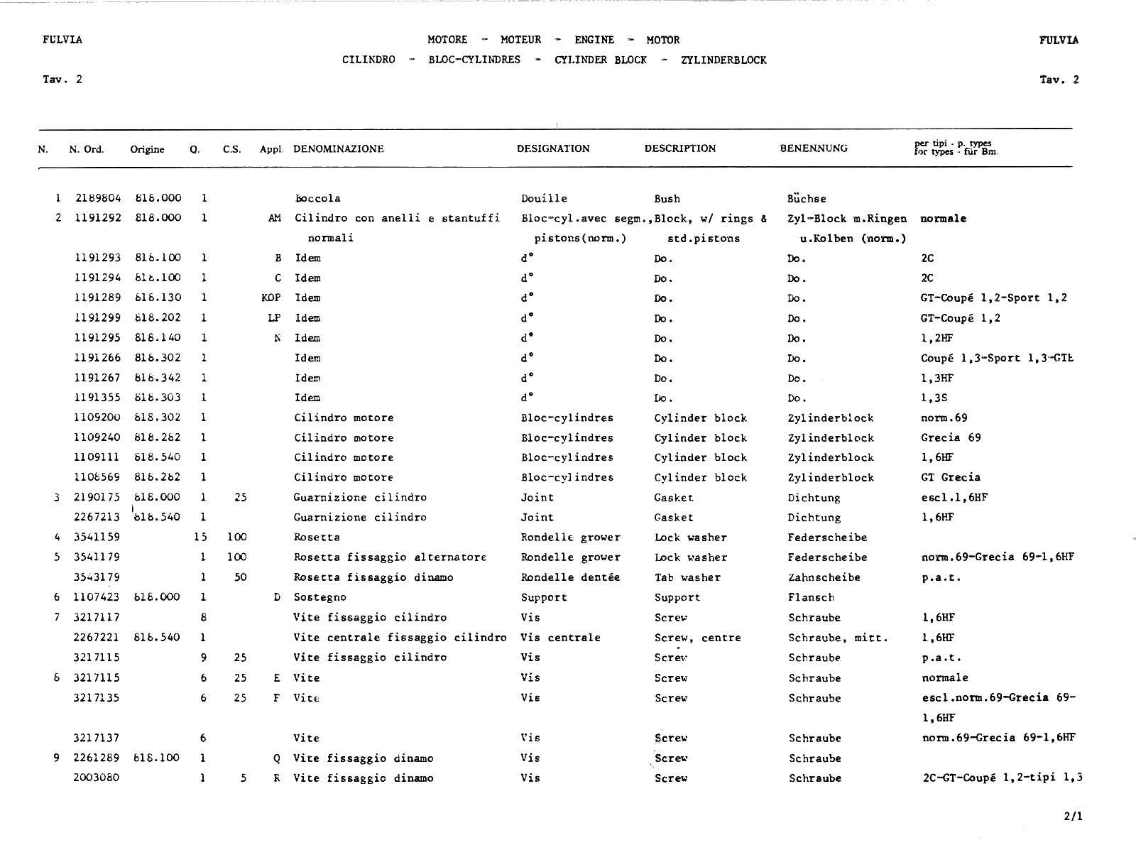 tavola 2 manuale 12-1969.jpg
