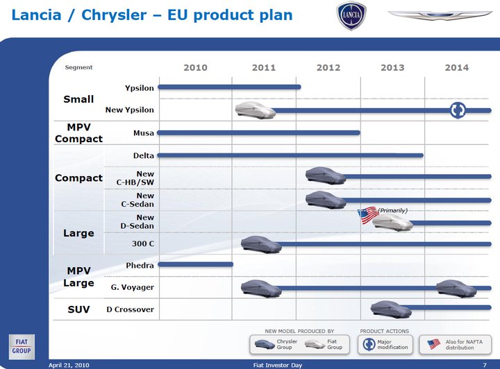 piano produttivo lancia-chrysler 2010_2014.jpg