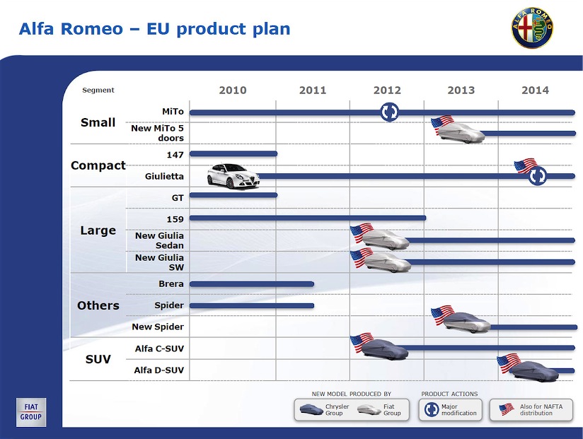 alfa plan 2010-14.jpg