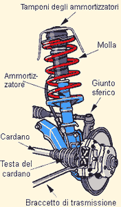 fig 2 ammortizzatore.gif