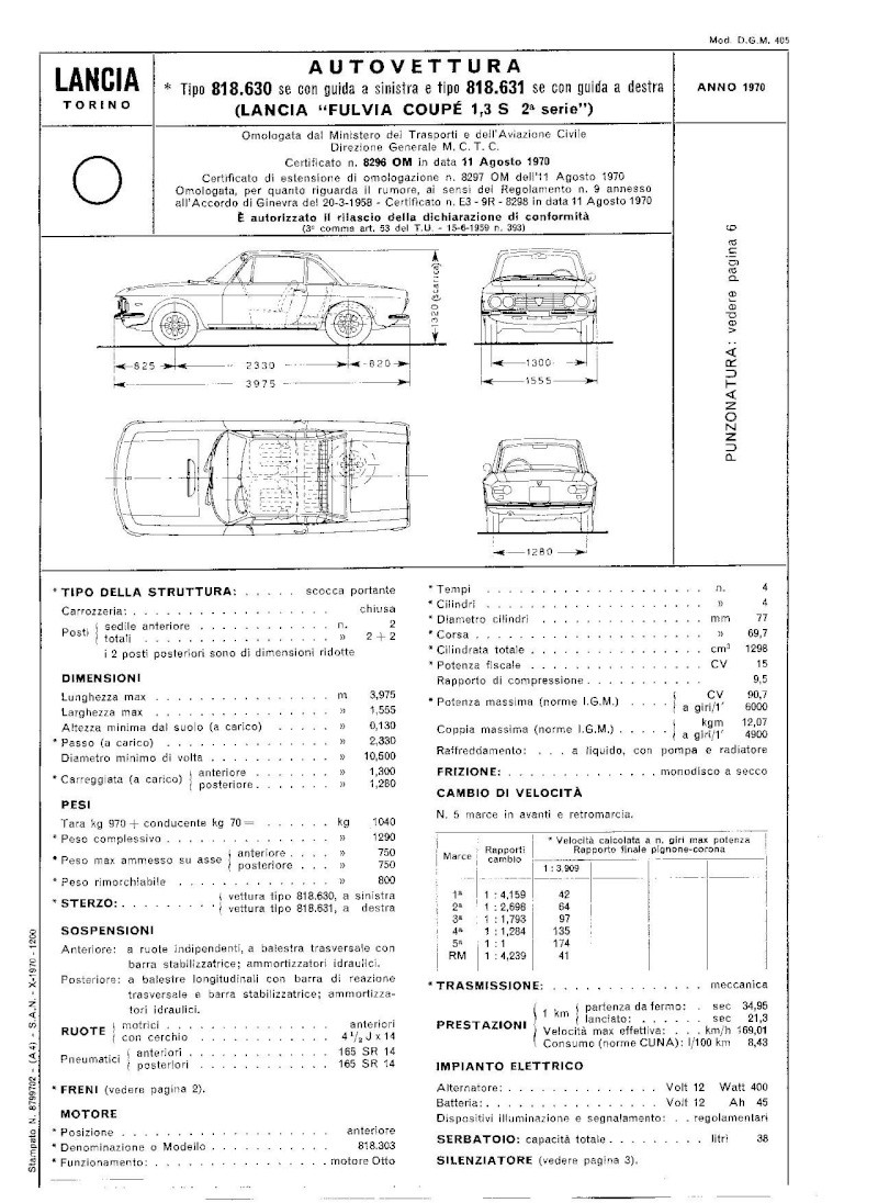 omologazione_fulvia.jpg