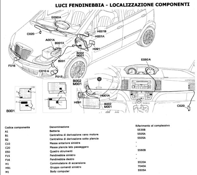 fendinebbia- localizzazione componenti.jpg