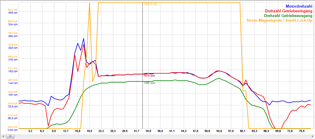 snapshot-neingang-vs-nausgang-vs-nmotor.png