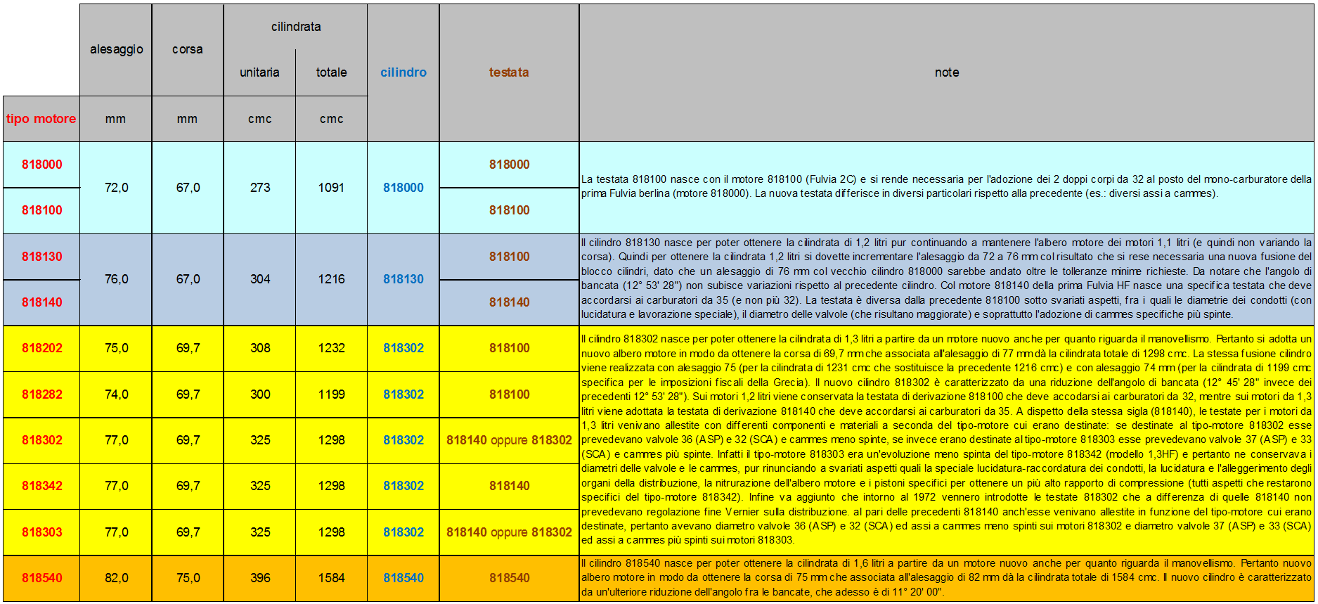 tabella 818 vl.gif