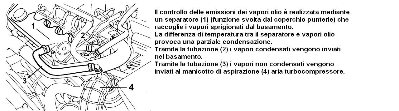 circuito recupero vapori olio.jpg
