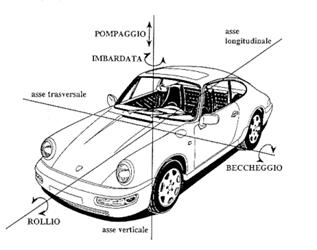 dinamica_veicolo_rollio_beccheggio_imbardata.jpg
