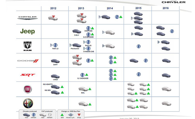 chrysler-vehicle-plan.jpg
