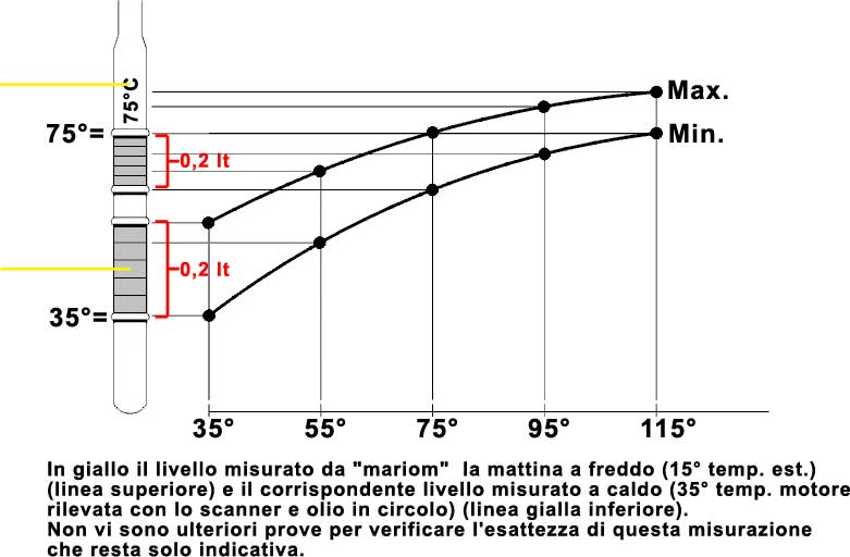 misurazione-olio-cambio.jpg