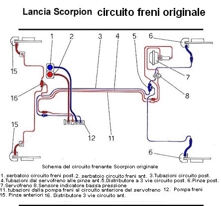 circuito freni originale scorpion.jpg