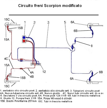 circuito freni scorpion modificato.jpg