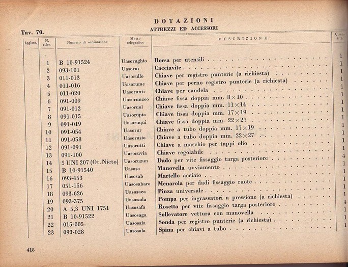 dotazioni 1-3.jpg