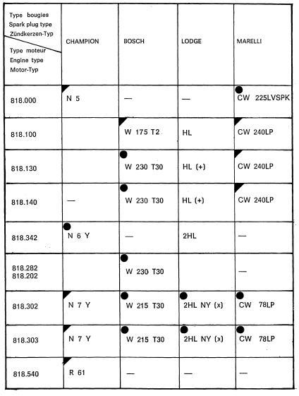 tabella candele fulvia.jpg