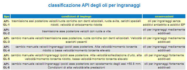 classificazione api.jpg