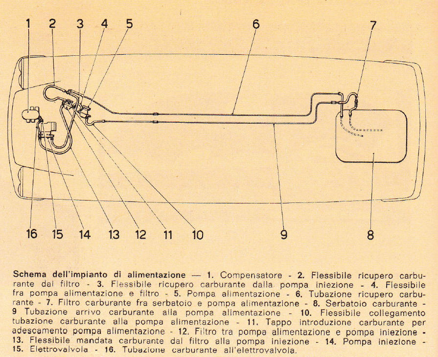 schema impianto alimentazione.jpg