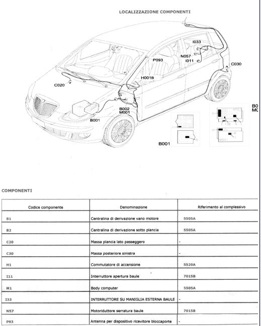 localizzazione componenti.jpg