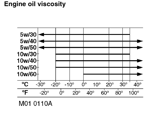 tabella olio.jpg