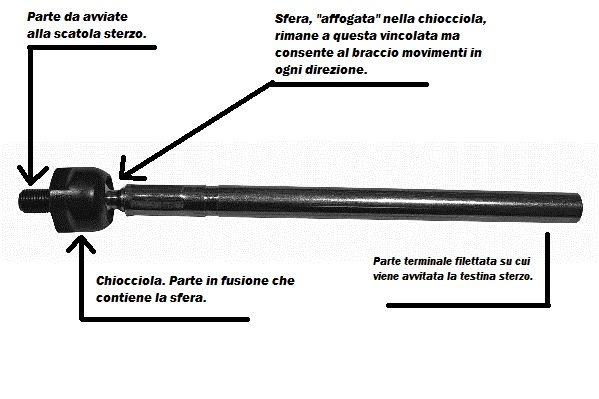 immagine esplicativa..jpg