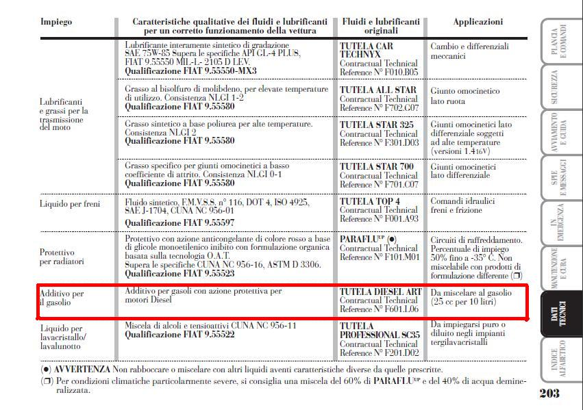 additivo gasolio.jpg