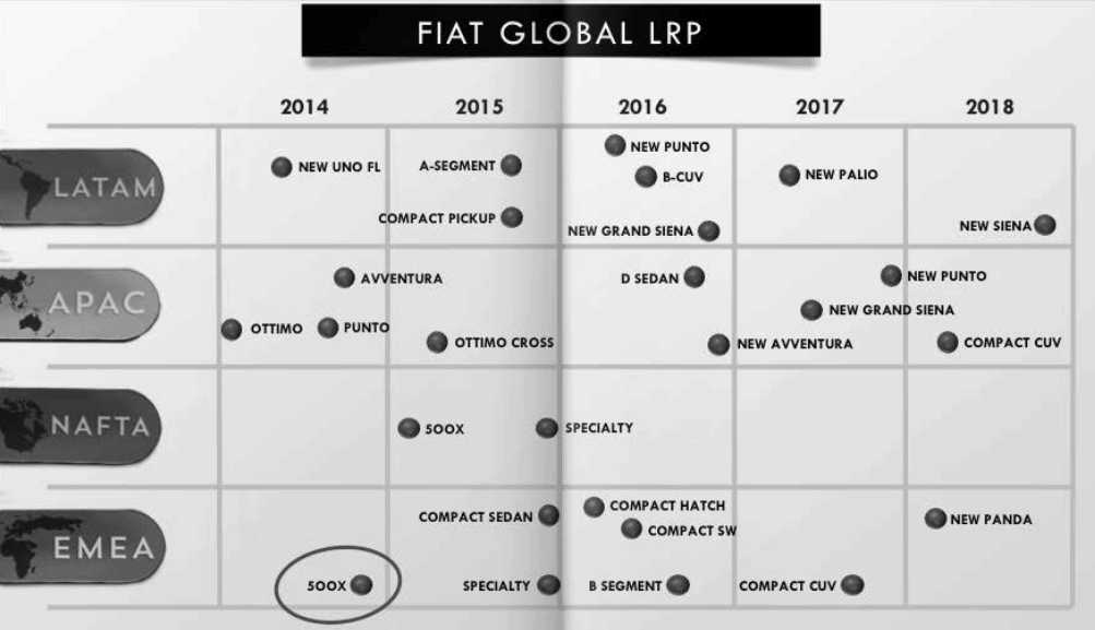 fiat_global.jpg