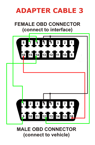 schema modifica .png