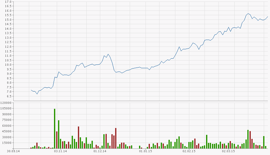 chart.gfx.png