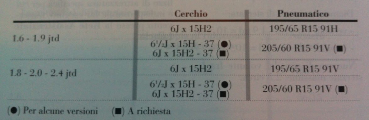 misure cerchi lybra ok.jpg