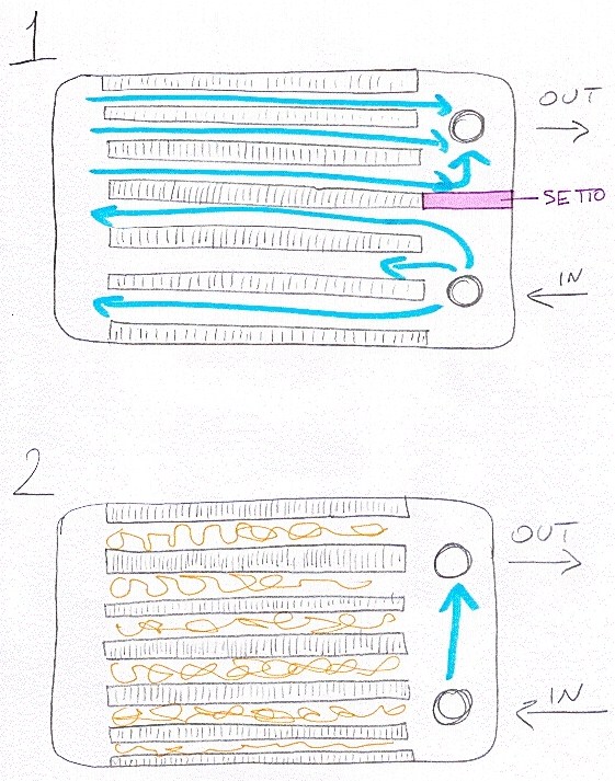 circuito riscaldamento.jpg