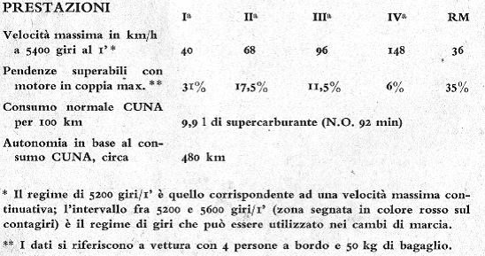 velocita_rpm.png