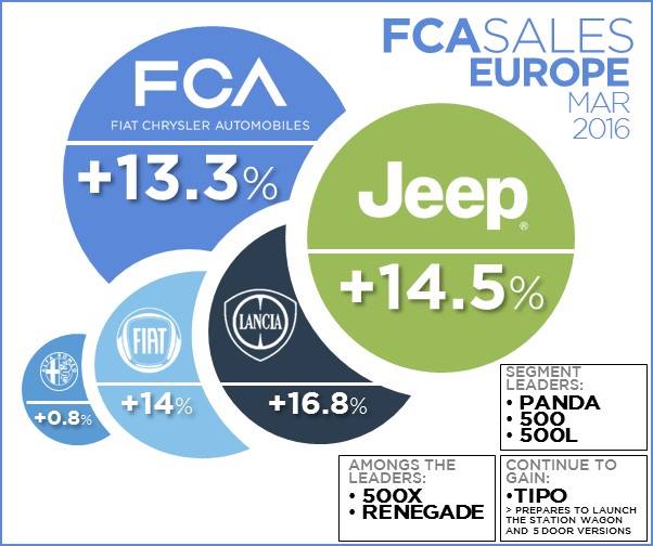 fca-march16_europe.jpg
