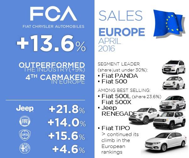 fca-april16_europe.jpg