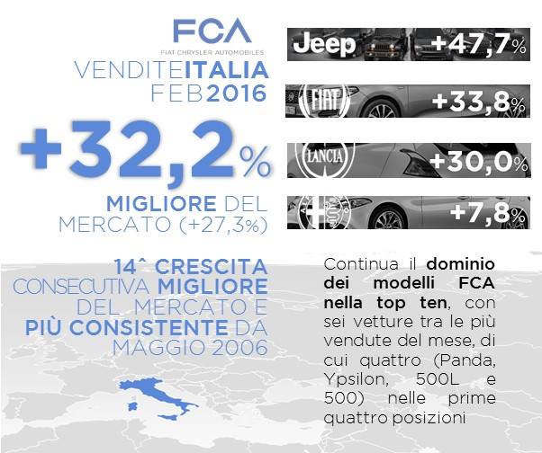 fca-februar16_italy.jpg
