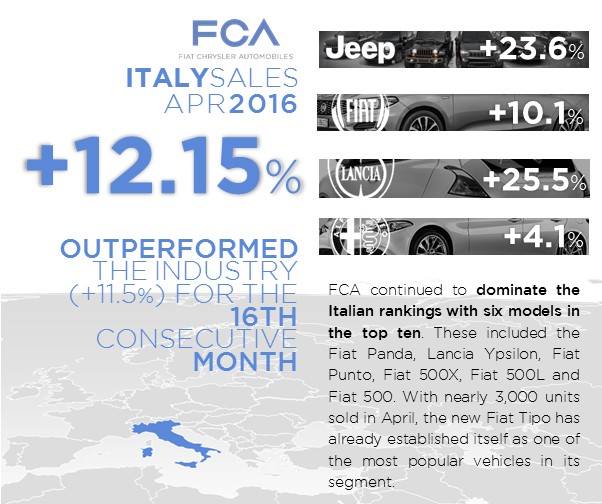 fca-april16_italy.jpg
