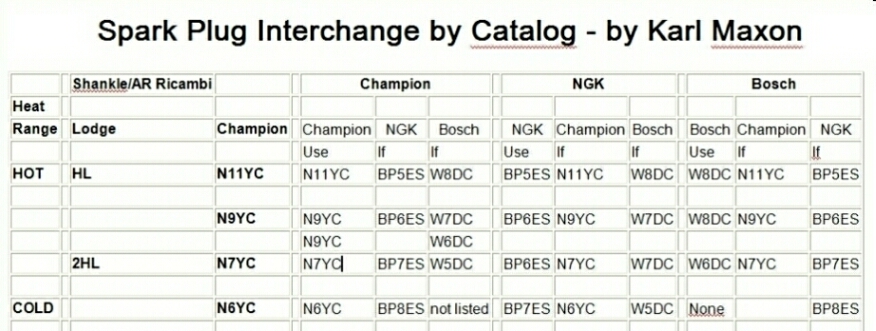 spark plug interchange.jpg