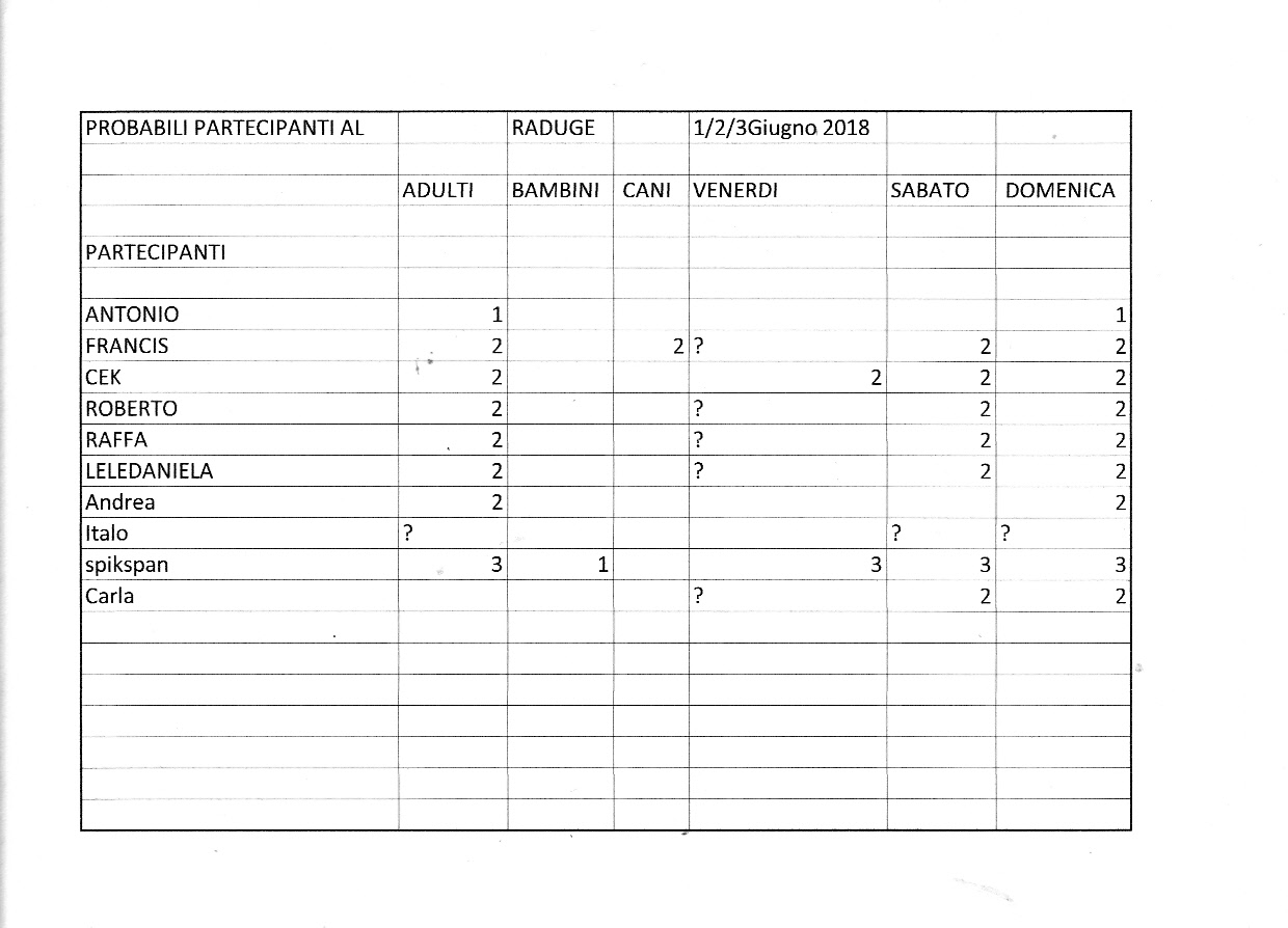 raduge 2018 parteci.jpg