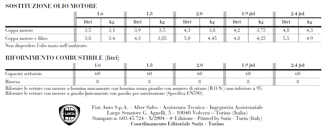 edizione libretto.png