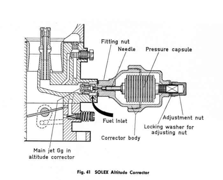 correttore altimetrico solex2.jpg