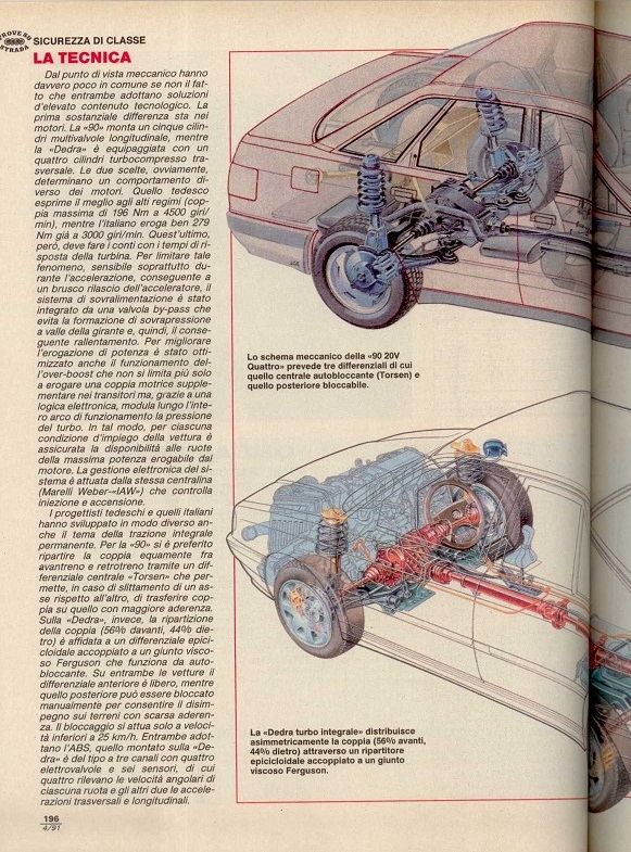 quattroruote apr1991 dedra hf-06r.jpg