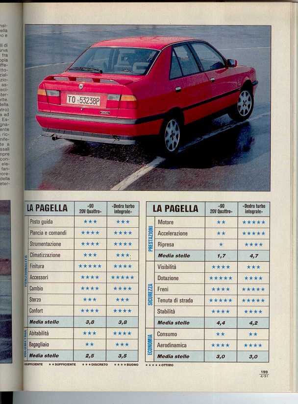 quattroruote apr1991 dedra hf-09r.jpg