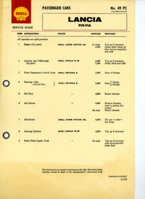 Fulvia Shell Lube Chart 1.jpg