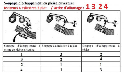 réglage_culbuteurs_moteur_a-plat_1-3-2-4.jpg