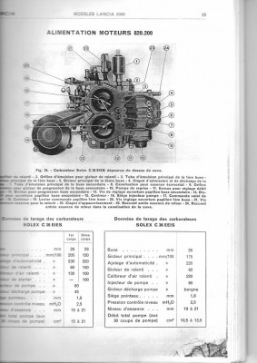 carbu_lancia_2000_page-1.jpg