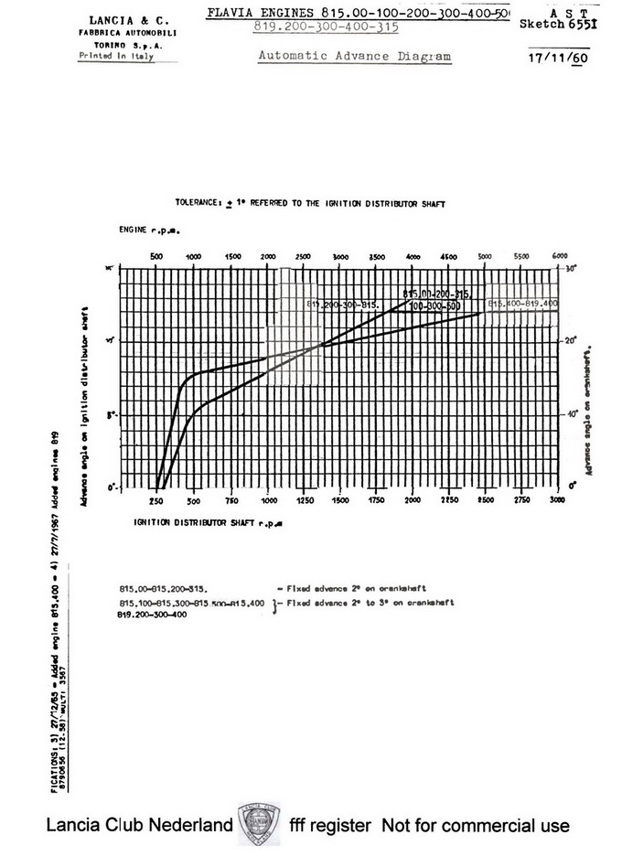 advance diagrams flavia 815+819 engines-lr2.jpg