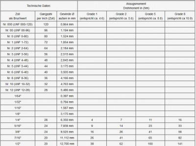 Anzugsmomente Zoll.JPG
