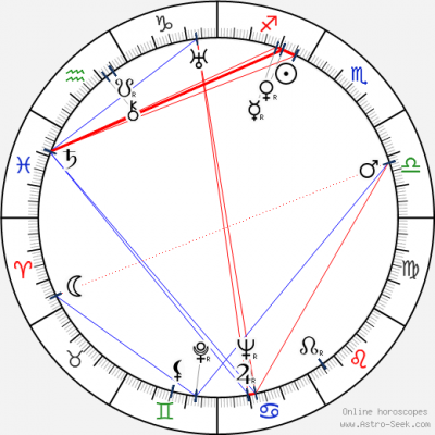 horoscope-chart2__radix_27-11-1906 Lancia.png