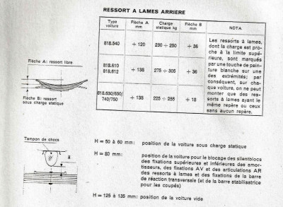 susp ARR réglages lames ressort.JPG