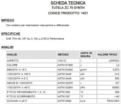 Tutela_ZC75_SYNTH_75W90.jpg