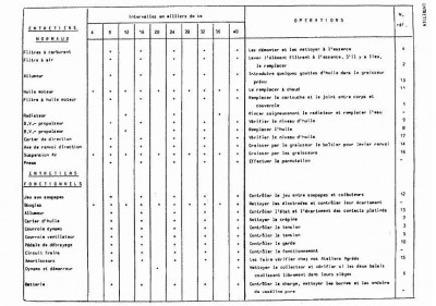 entretien périodique Fulvia.JPG