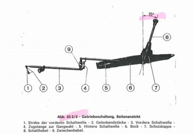 Einstellung Schaltgestänge Lancia Beta 1