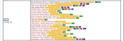 MultiEcuScan_LanciaThesis_2.0-20V-TB.jpg