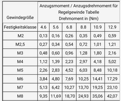 Anzugsmomente vereinfacht.JPG